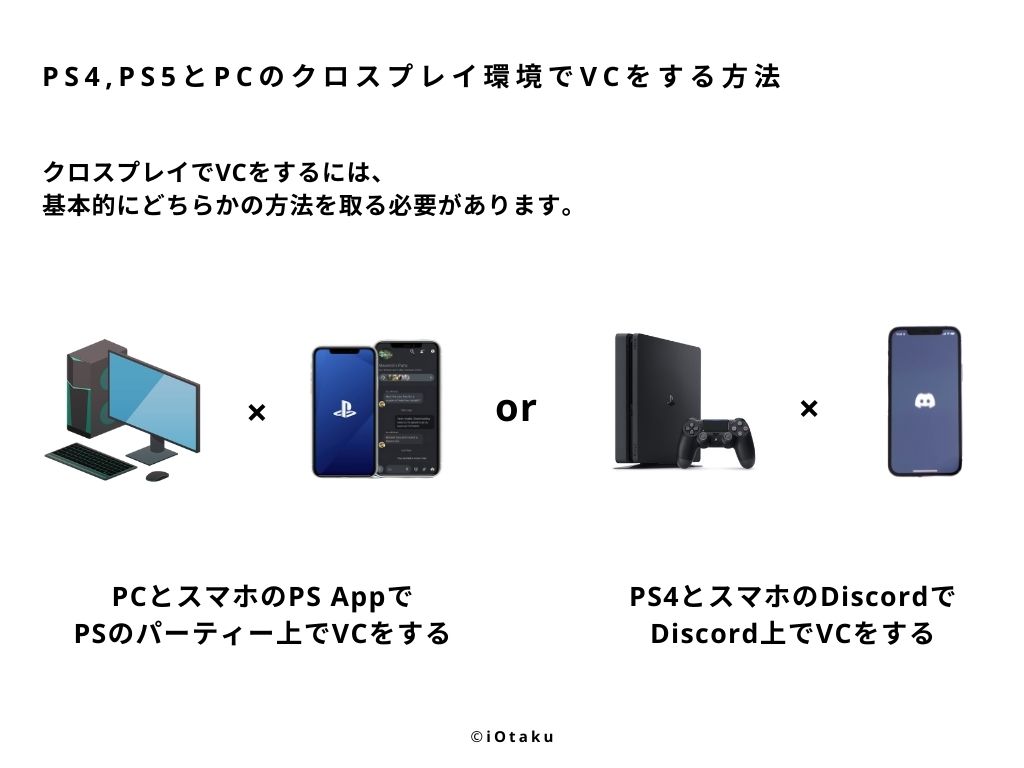 Ps5でディスコ Ps4とpcでdiscordボイスチャット Vcをクロスプレイでする方法3選 Iotaku