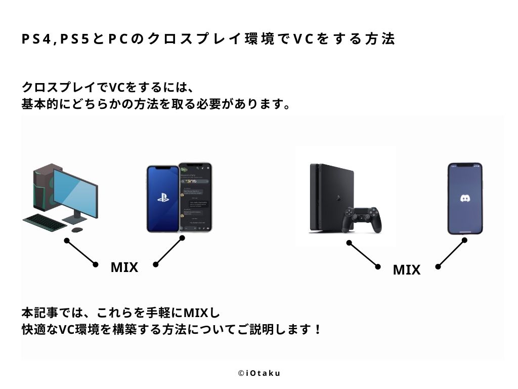 Ps5でディスコ Ps4とpcでdiscordボイスチャット Vcをクロスプレイでする方法3選 Iotaku